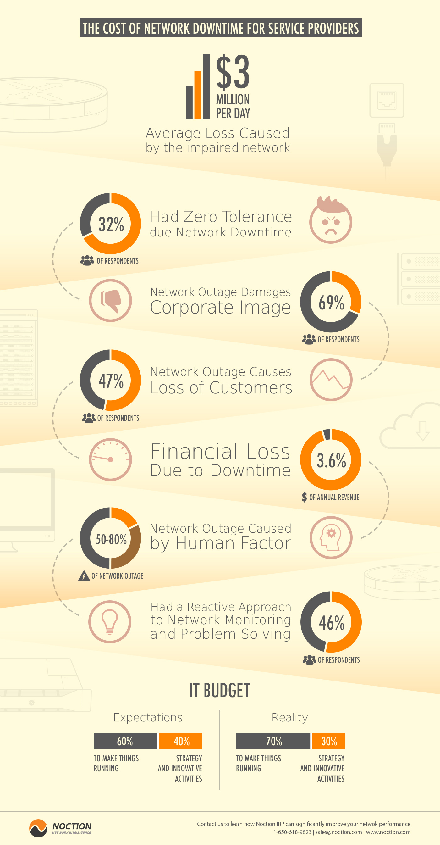 INFOGR_network_cost