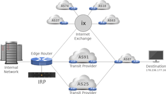 Routing optimization for Internet Exchange traffic