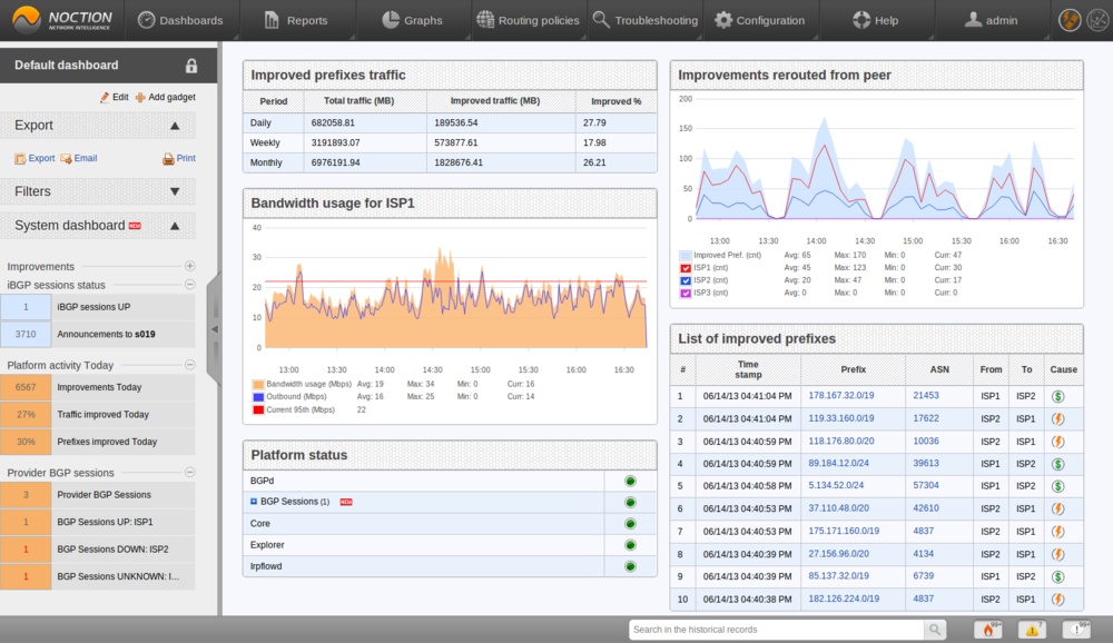 Noction releases Intelligent Routing Platform 2.0