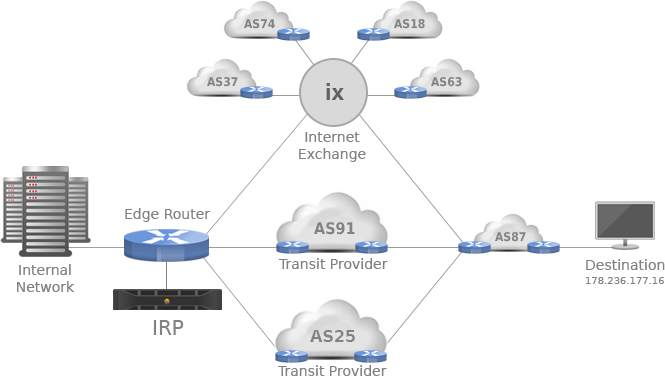 internet exchange