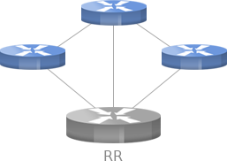 route reflector configuration