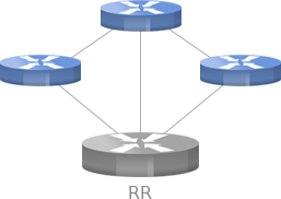 Route Reflectors – an alternative to full-mesh iBGP configuration