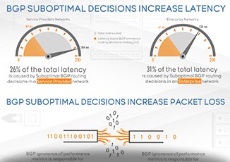 Why BGP is not enough? – Infographic