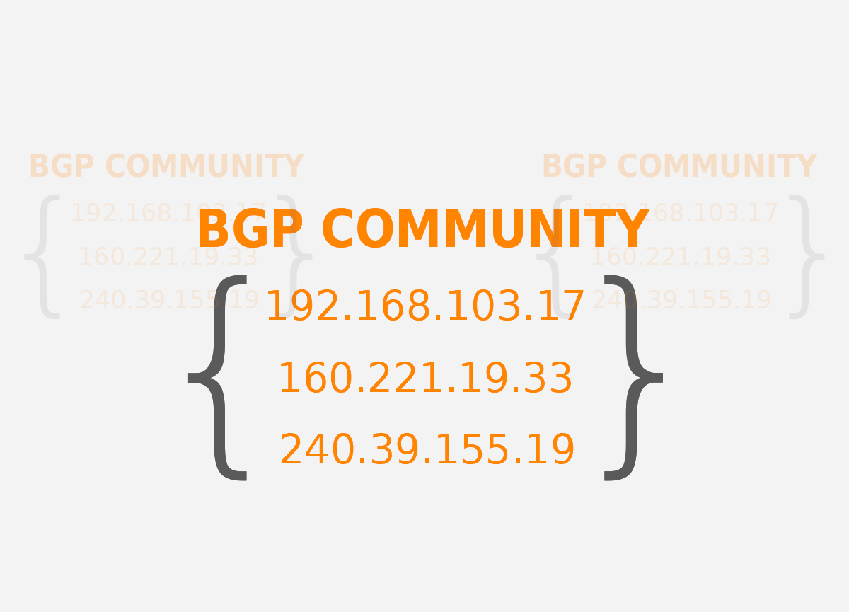 BGP Communities