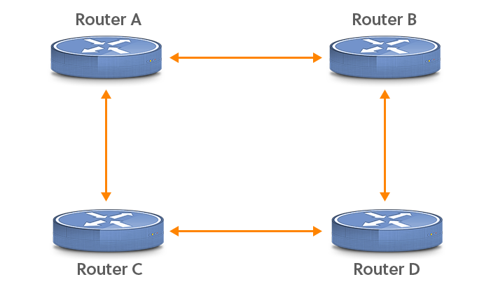 ospf