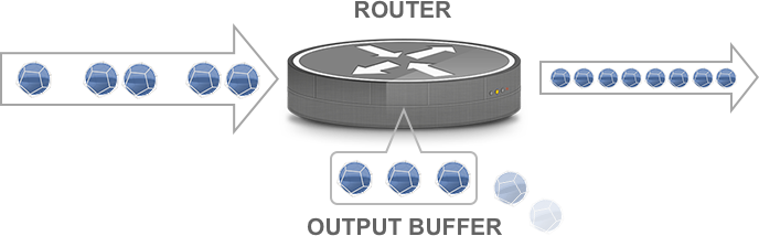 input and output bandwidth