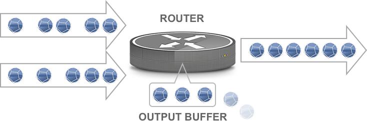 multiple inputs