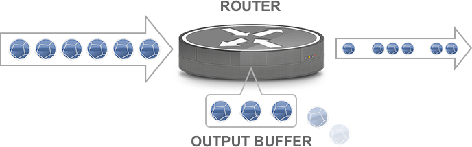 router output buffer
