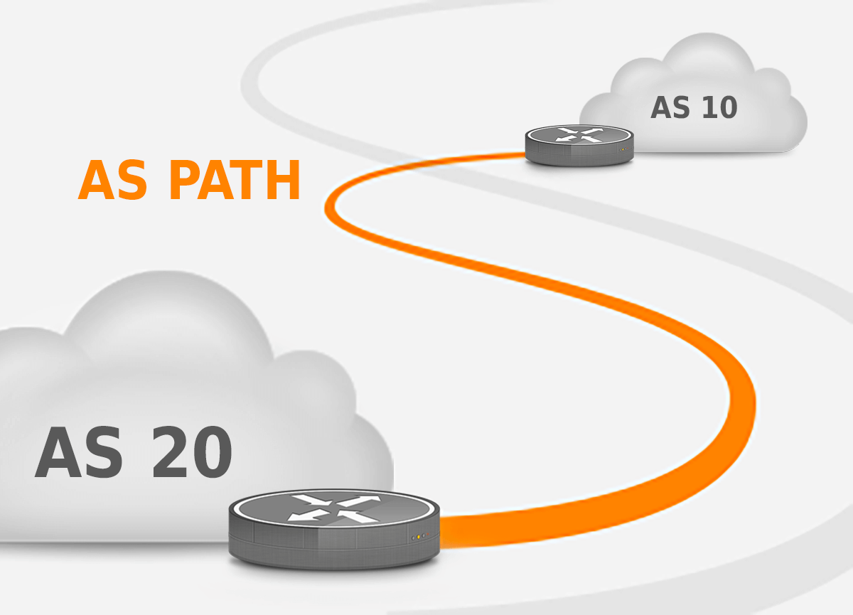 Understanding the AS path and AS path prepending
