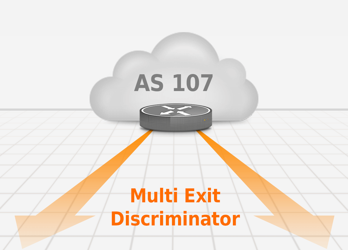 The BGP Multi Exit Discriminator (MED) attribute and tie-breaking