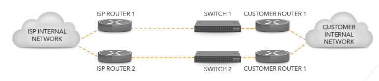 multiple connections to one ISP