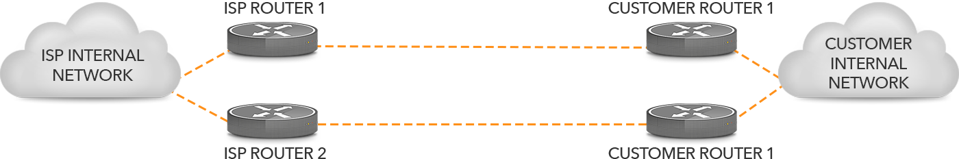 two connections two routers