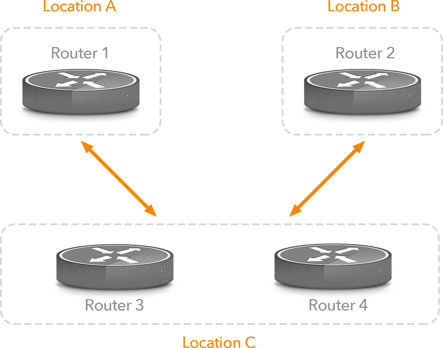 handling eBGP