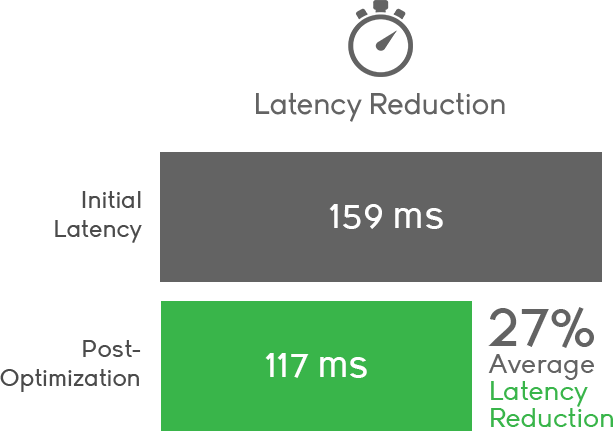 TETN latency