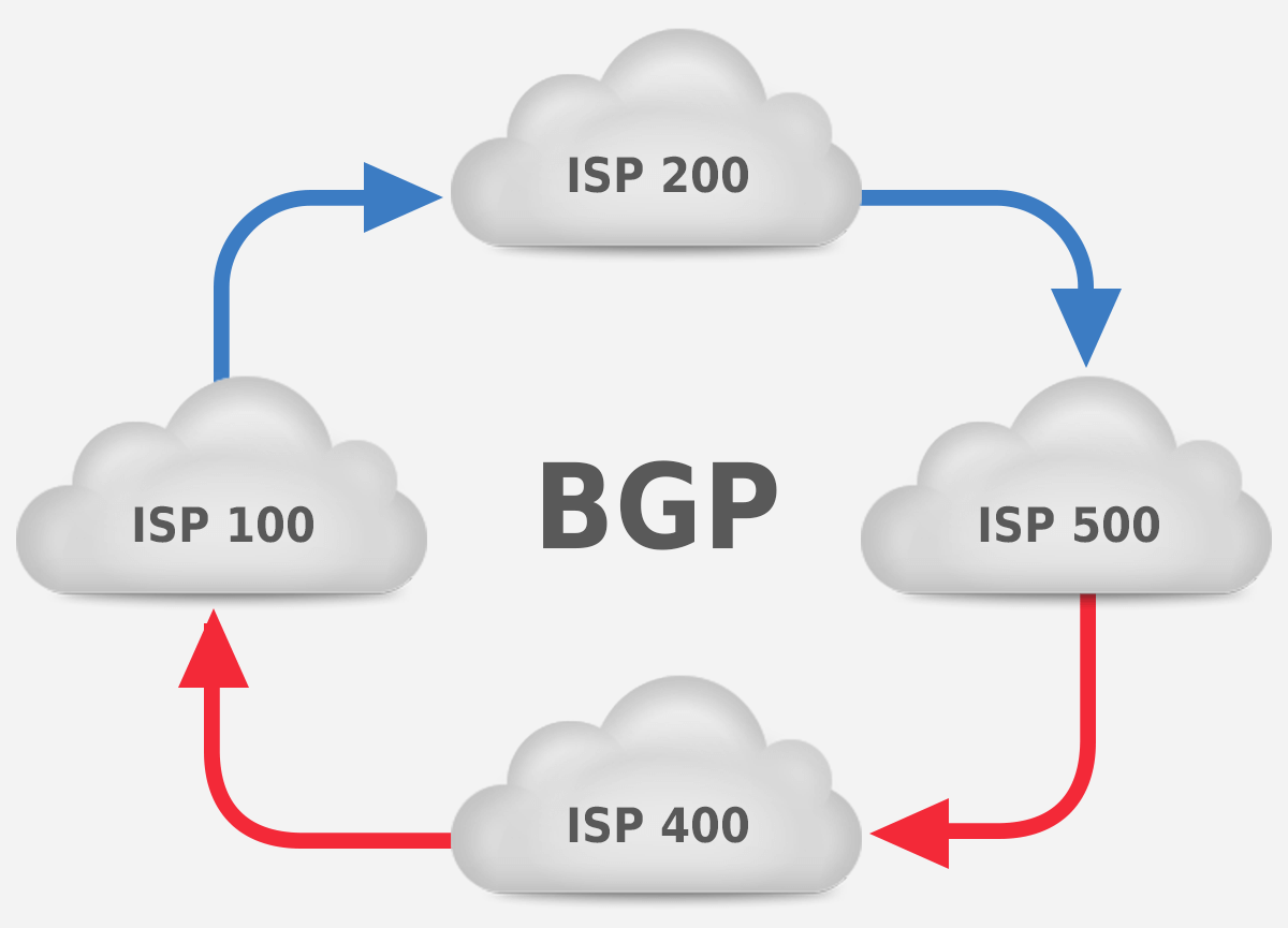 BGP and asymmetric routing