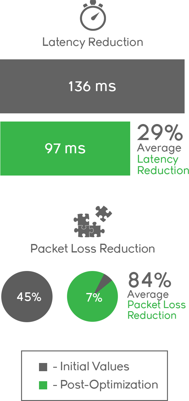 dqe metrics