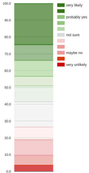 BGP FlowSpec report