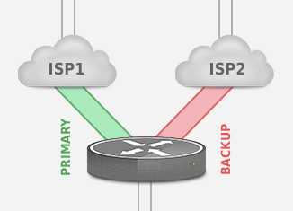 Unwanted traffic over backup links