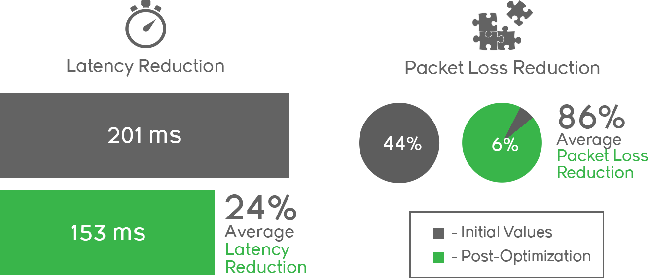 OFFSITE metrics