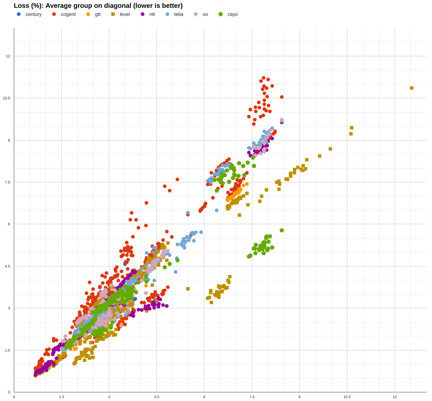 packet loss values 2017