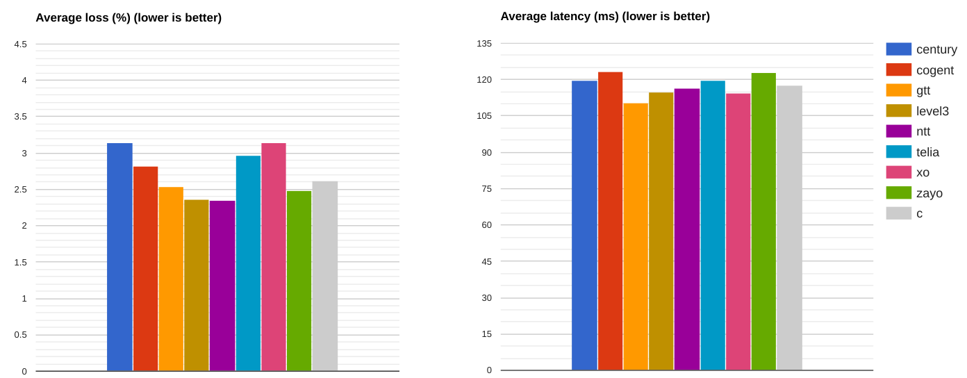 lowerlatency 2017