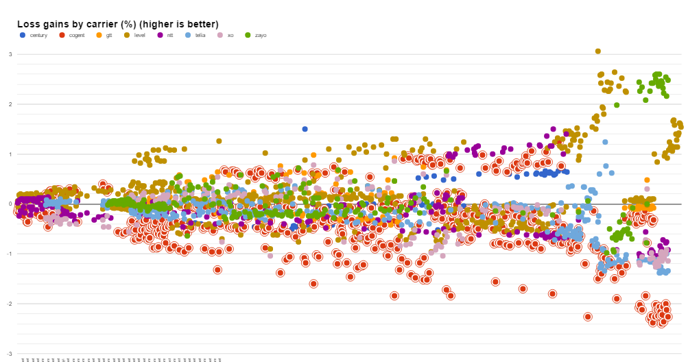 Cogent datapoints loss