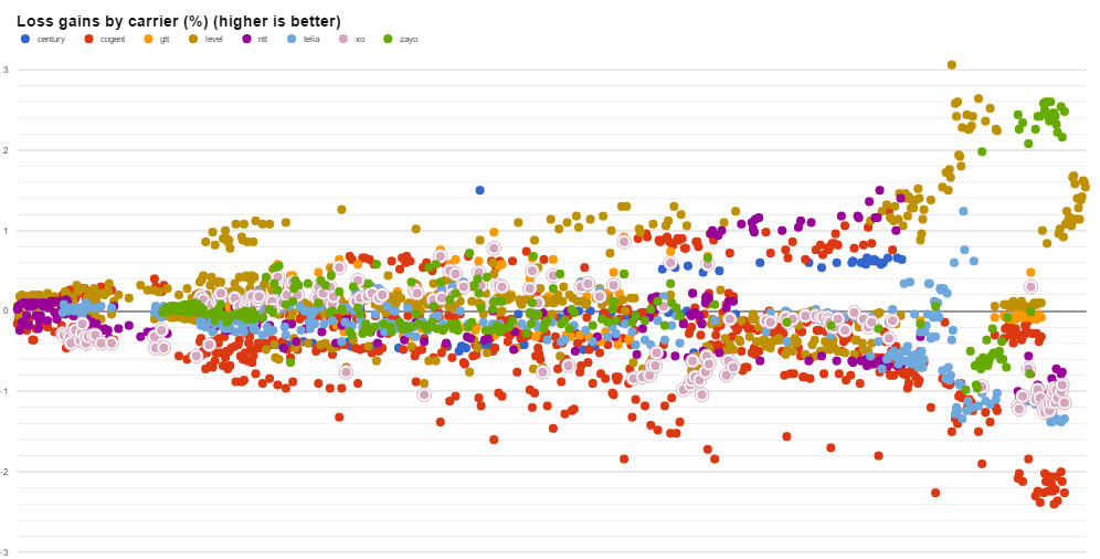 XO datapoints loss