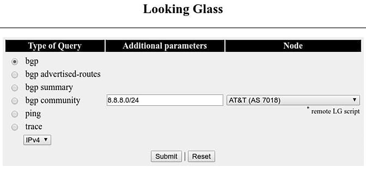 Bgp Looking Glass Telnet Service
