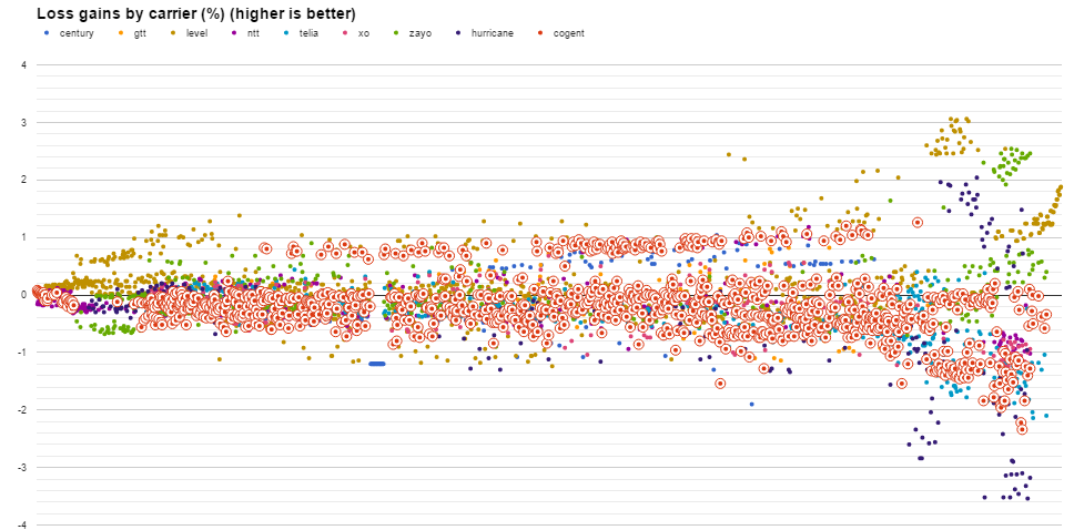 Cogent datapoints loss