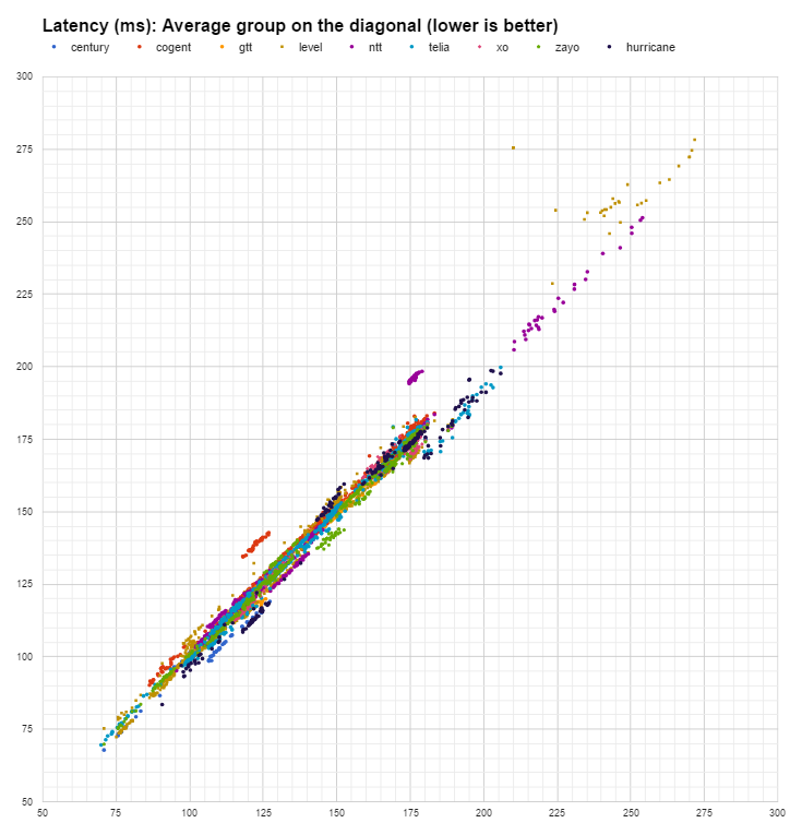 clusters datapoints