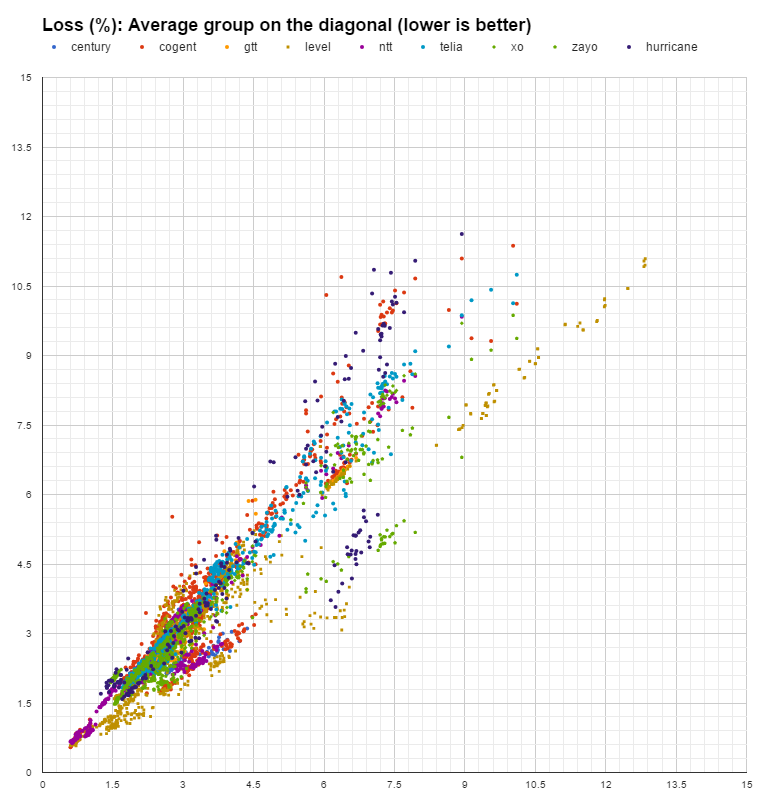 packet loss analysis