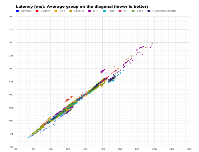 clusters datapoints