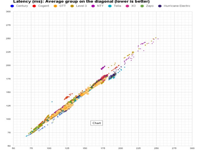 latency GTT in April