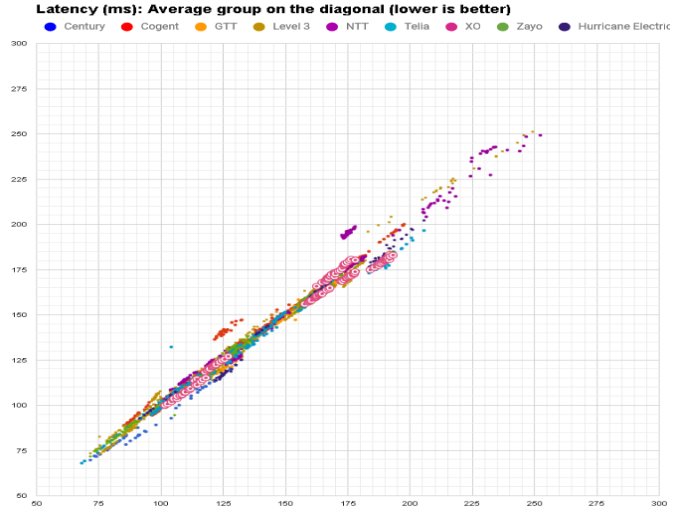 latency XO latency in April