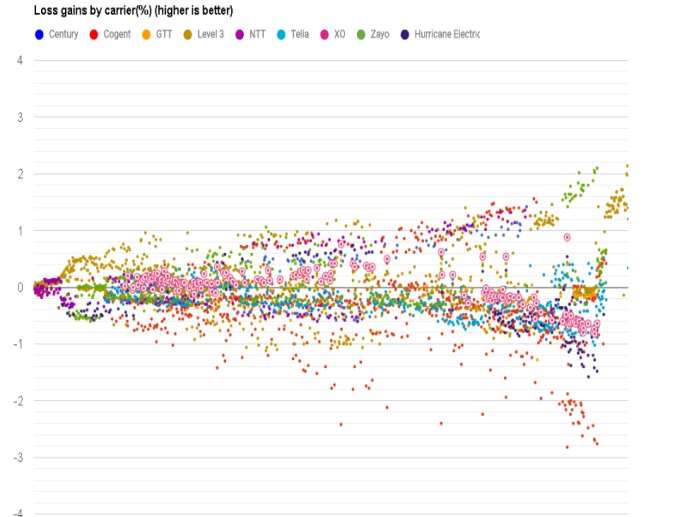 XO datapoints loss in April