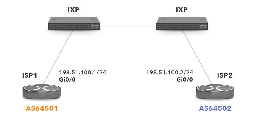 BGP session culling