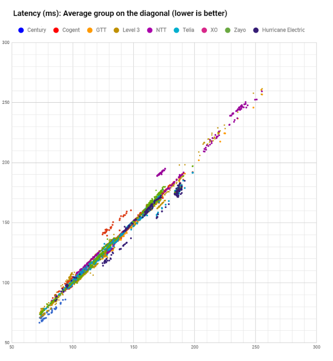 clusters datapoints