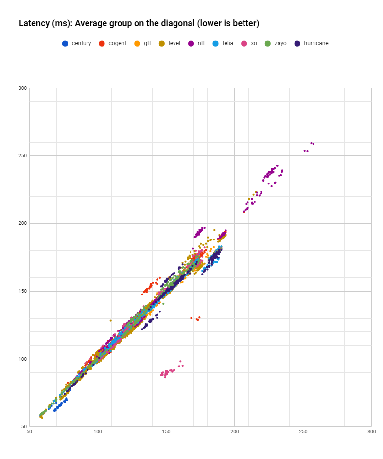 clusters datapoints