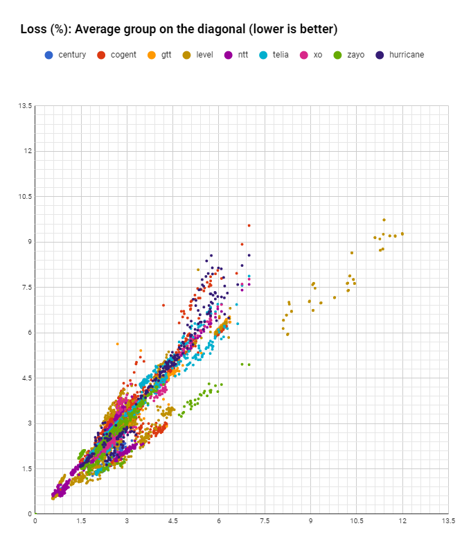 packet loss analysis