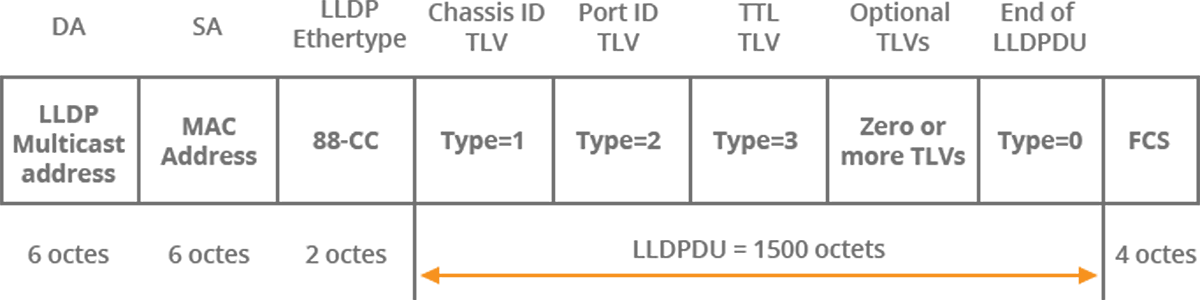 bgp logical link discovery protocol