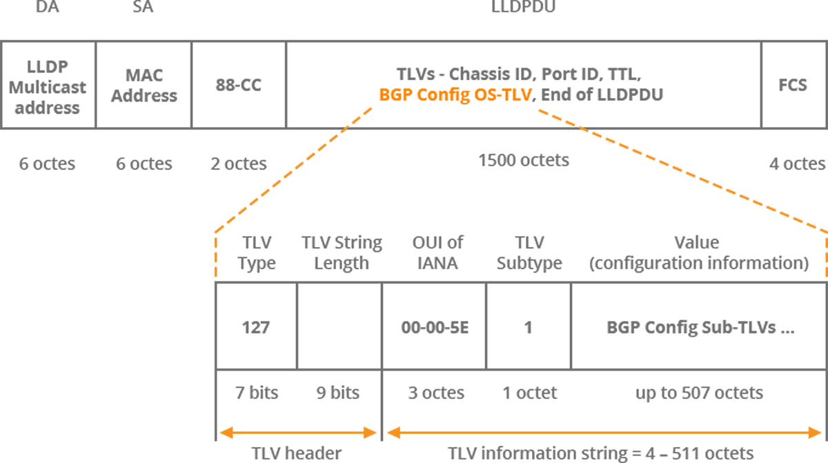 lldp logical link discovery protocol