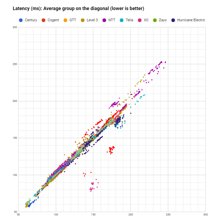 clusters datapoints