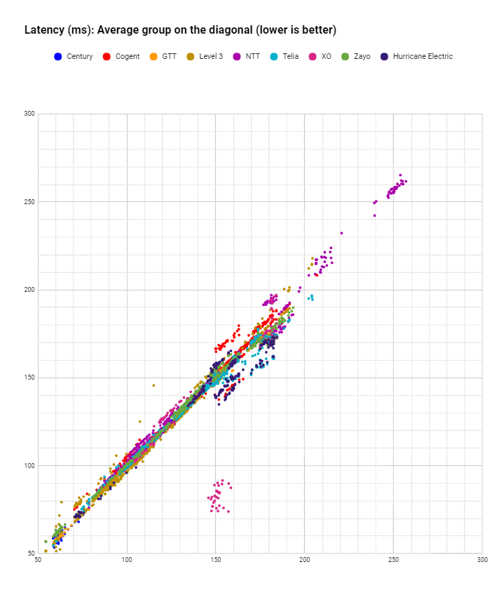 clusters datapoints