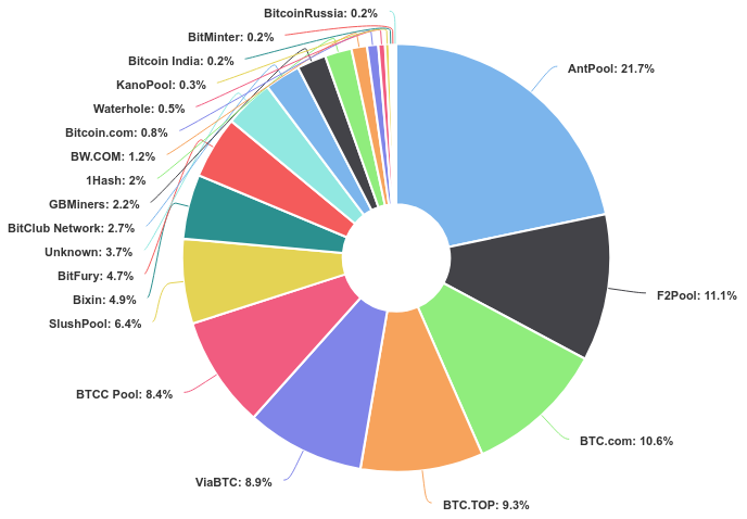 blockchain