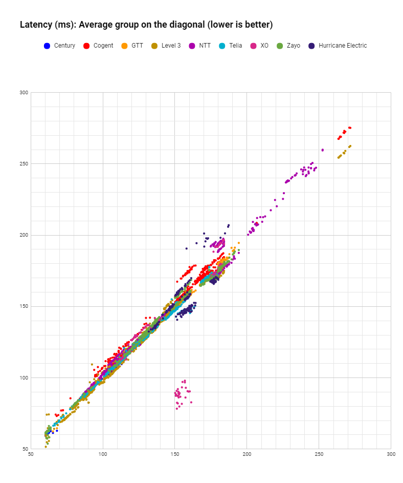 clusters datapoints