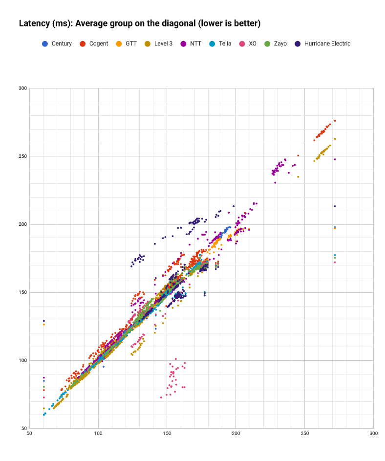 clusters datapoints