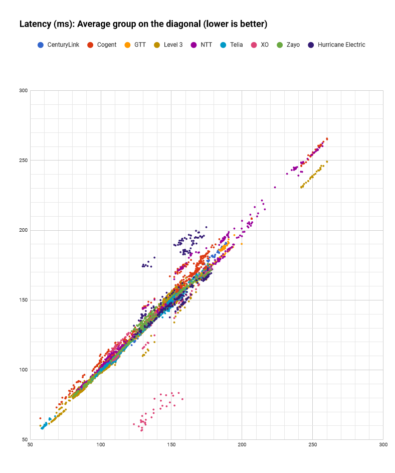 clusters datapoints