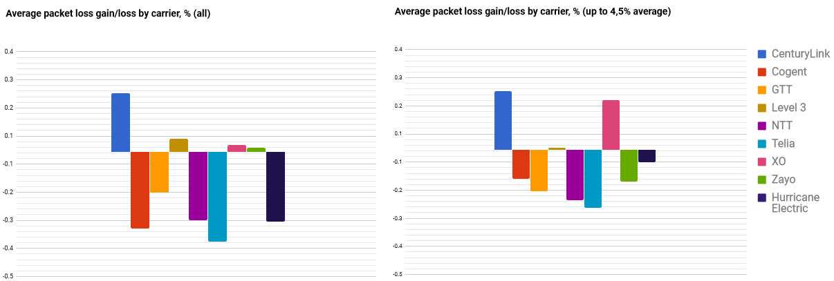 datapoint packet loss