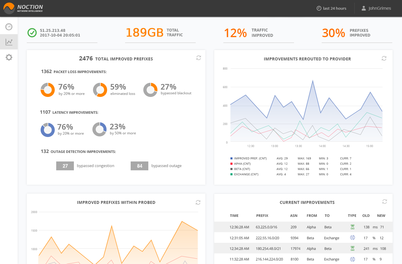 IRPFC Dashboard