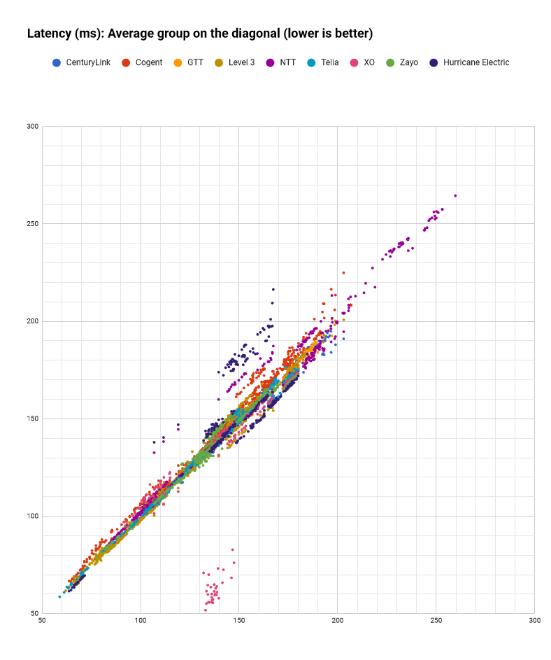 clusters datapoints